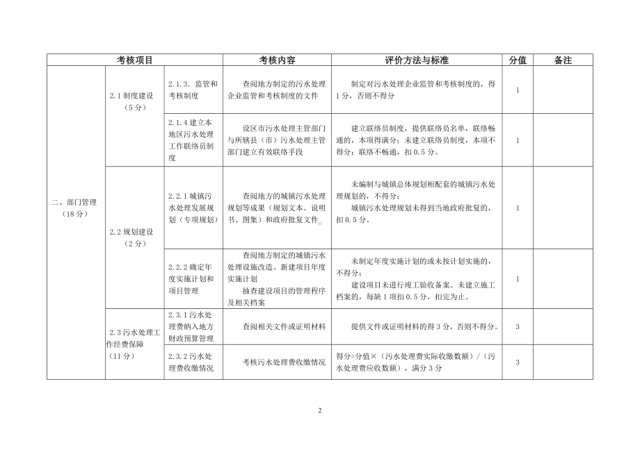 城镇污水处理规范化管理考核指标及评分方法参考模板范本.doc_第2页