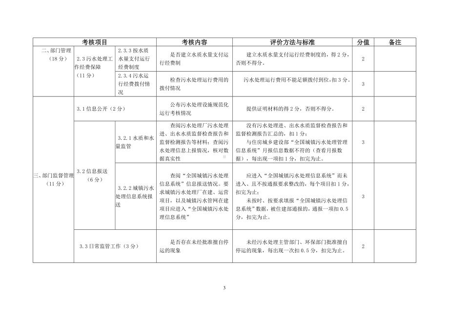 城镇污水处理规范化管理考核指标及评分方法参考模板范本.doc_第3页