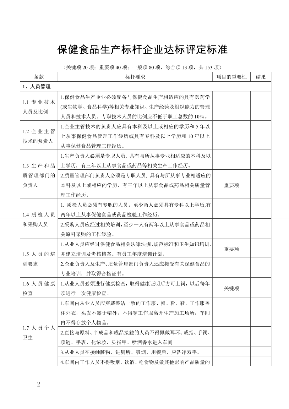 保健食品生产标杆企业达标评定标准(参考)参考模板范本.doc_第2页