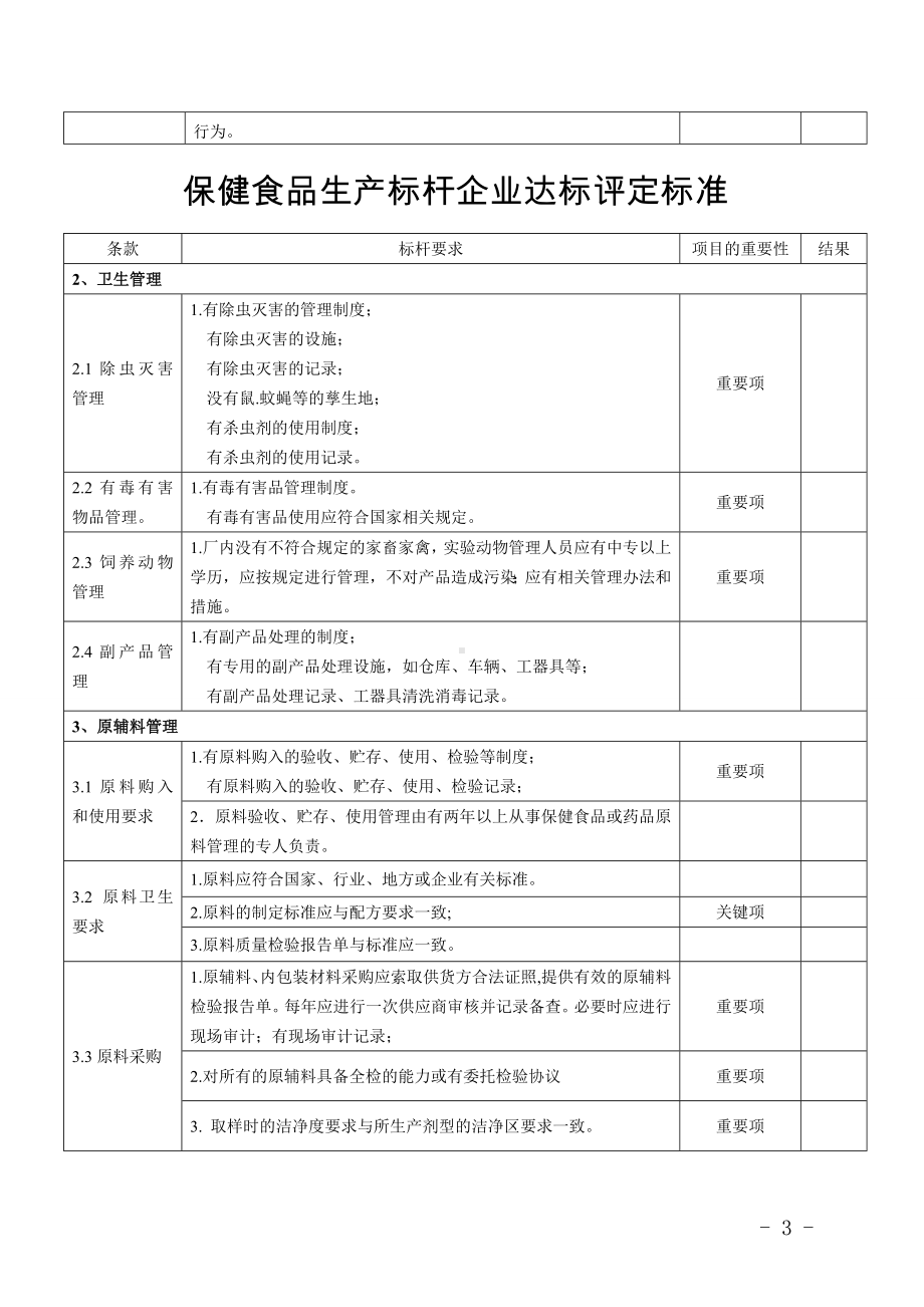 保健食品生产标杆企业达标评定标准(参考)参考模板范本.doc_第3页