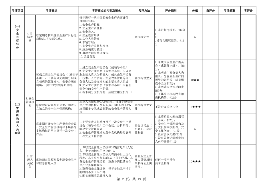 城市公共汽车客运企业安全生产达标（三级）考评指标及评分细则参考模板范本.xls_第2页