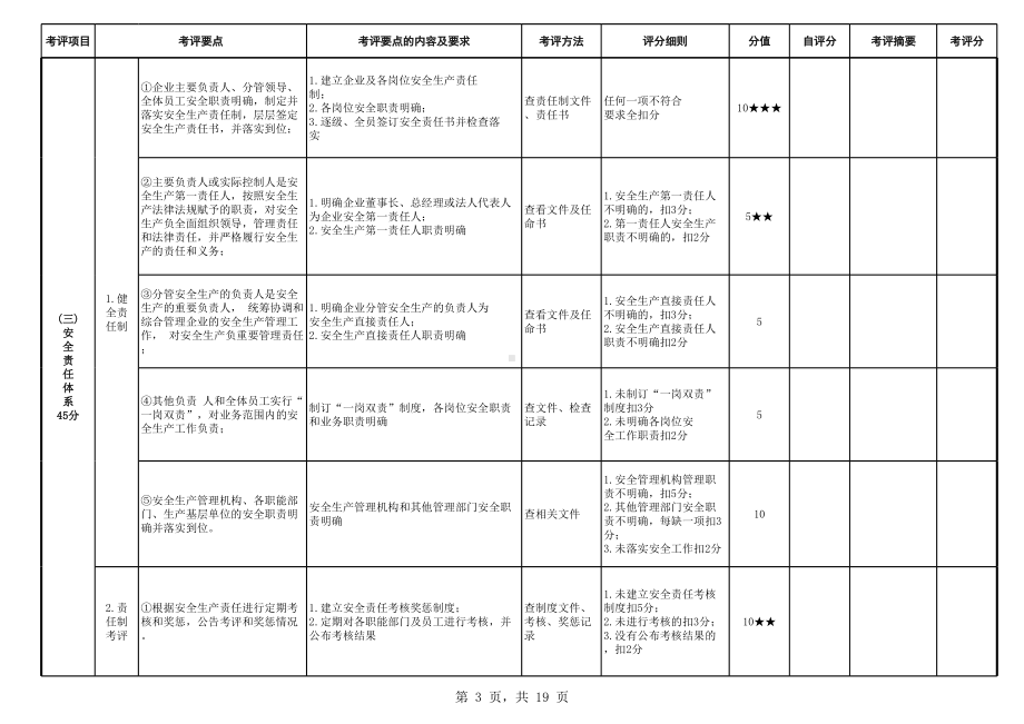 城市公共汽车客运企业安全生产达标（三级）考评指标及评分细则参考模板范本.xls_第3页