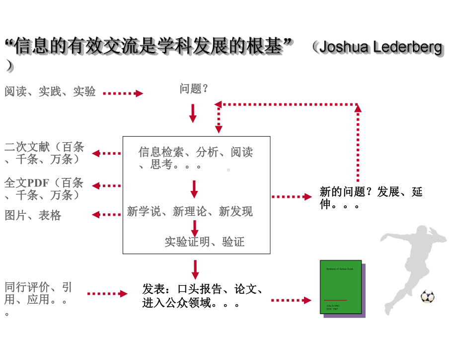 经典课件-某某公司EndNote文献管理软件培训教程.pptx_第2页