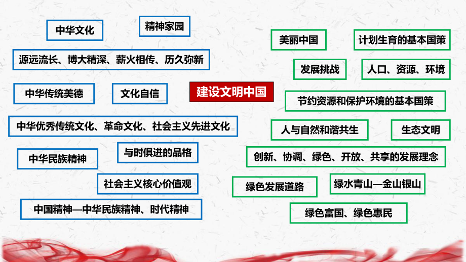 九年级上册道德与法治第三单元《文明与家园》复习课件（共68张PPT）.pptx_第2页