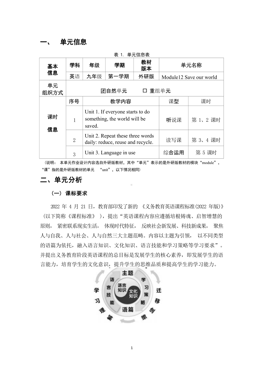 [信息技术2.0微能力]：中学九年级英语上（Module12 Save our world）-中小学作业设计大赛获奖优秀作品[模板]-《义务教育英语课程标准（2022年版）》.docx_第2页