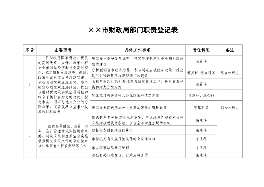 财政局部门职责登记表参考模板范本.doc_第1页