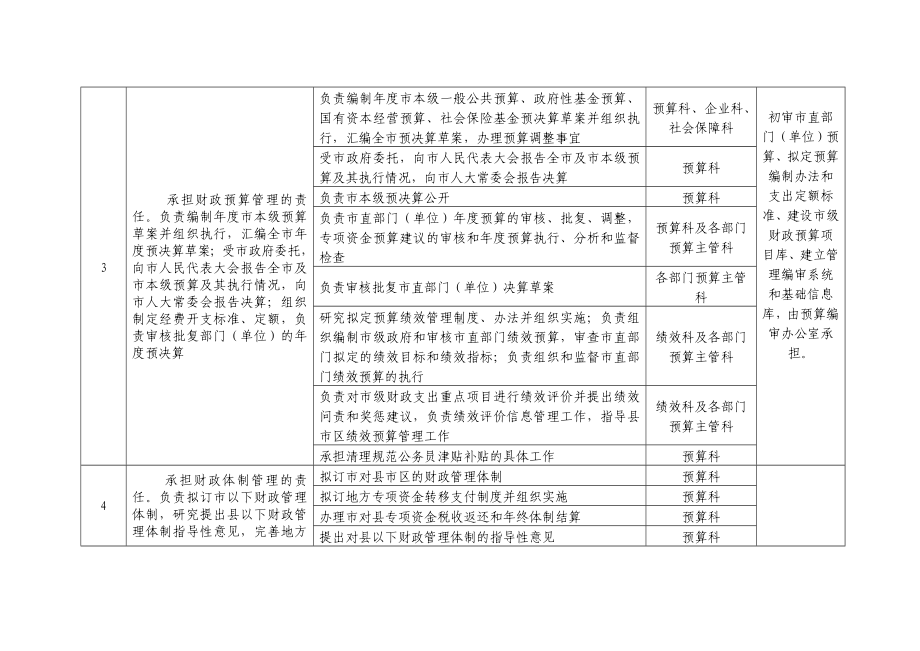 财政局部门职责登记表参考模板范本.doc_第2页