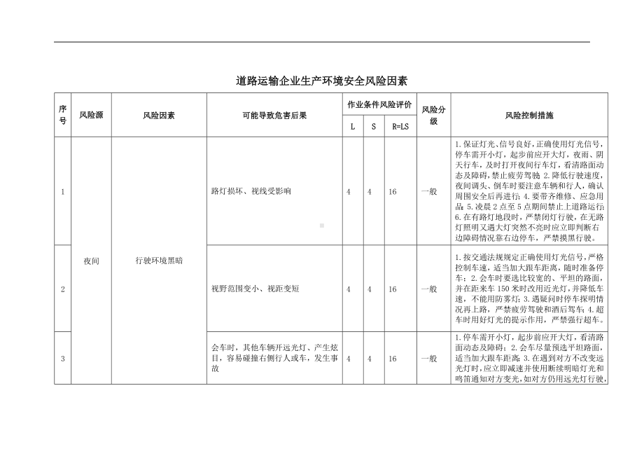 道路运输企业生产环境安全风险因素参考模板范本.doc_第1页