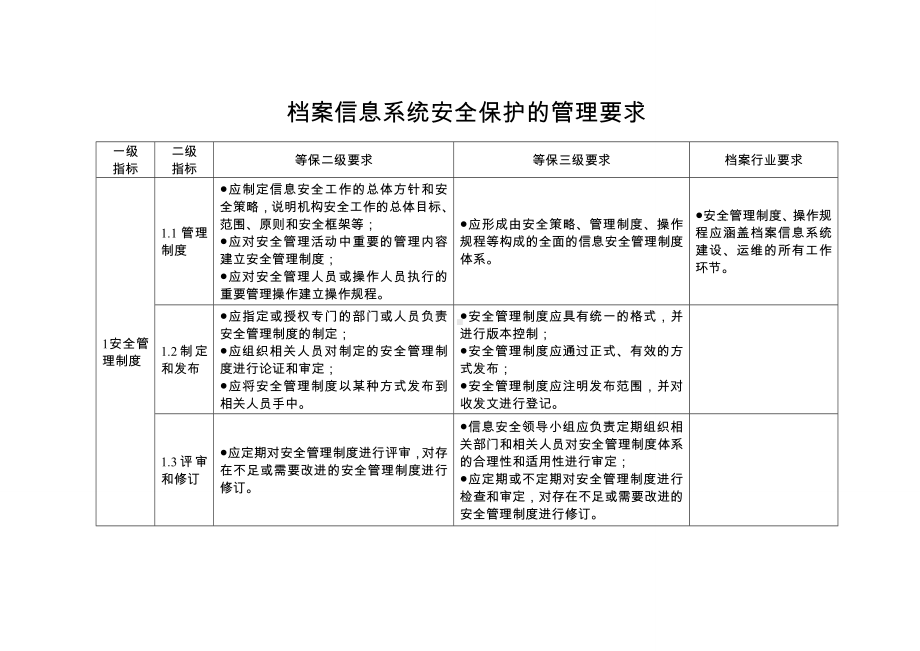 档案信息系统安全保护的管理要求参考模板范本.doc_第1页