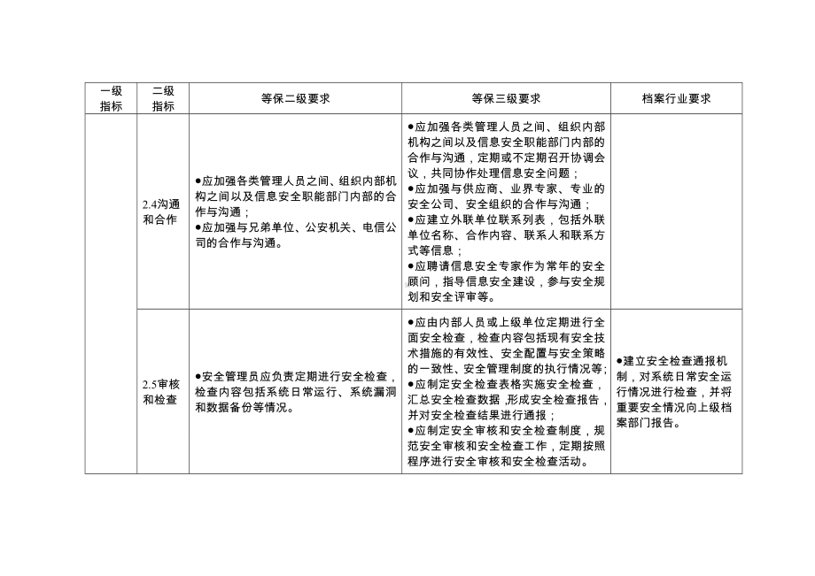 档案信息系统安全保护的管理要求参考模板范本.doc_第3页