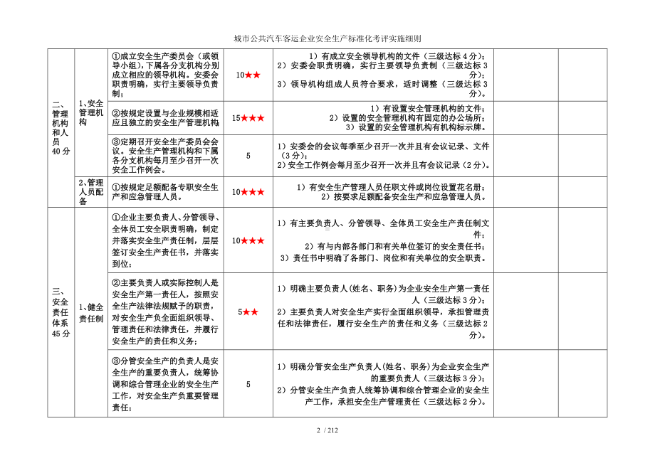 城市公共汽车客运企业安全生产标准化考评实施细则参考模板范本.doc_第2页