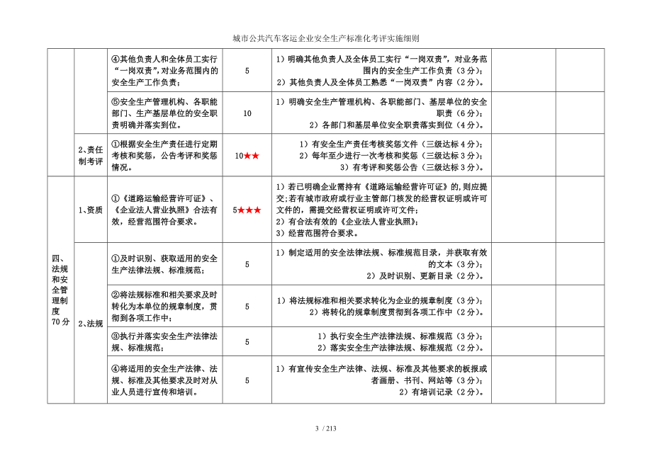 城市公共汽车客运企业安全生产标准化考评实施细则参考模板范本.doc_第3页