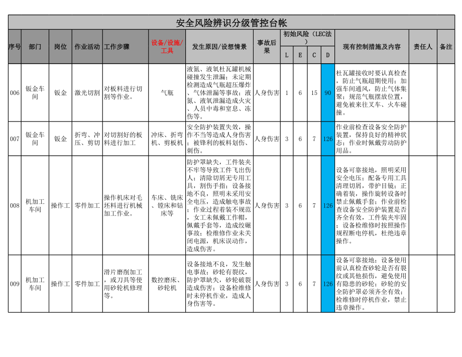 车间安全风险辨识分级管控台帐参考模板范本.xlsx_第2页