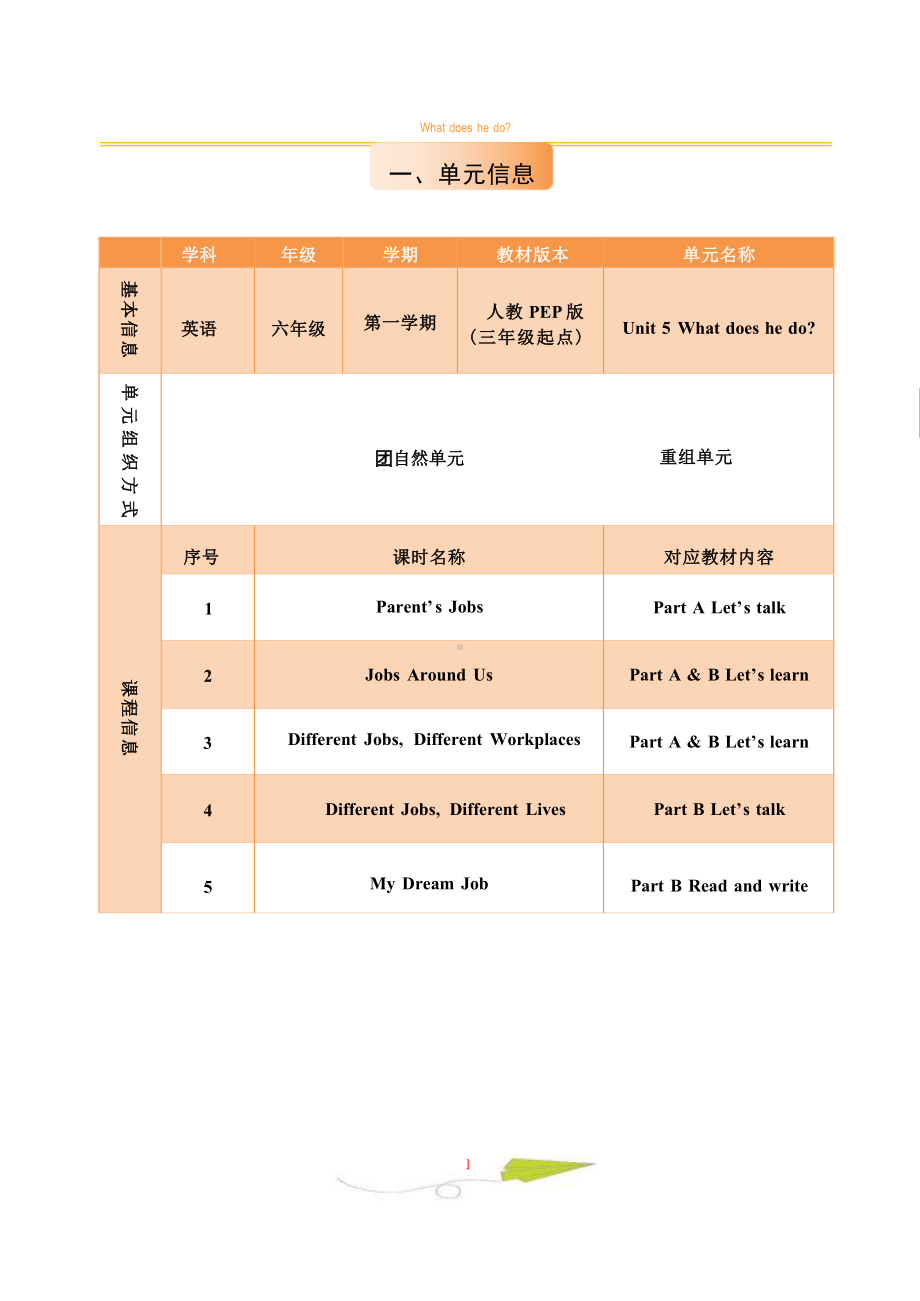 [信息技术2.0微能力]：小学六年级英语上（第五单元）Jobs Around Us-中小学作业设计大赛获奖优秀作品[模板]-《义务教育英语课程标准（2022年版）》.docx_第2页