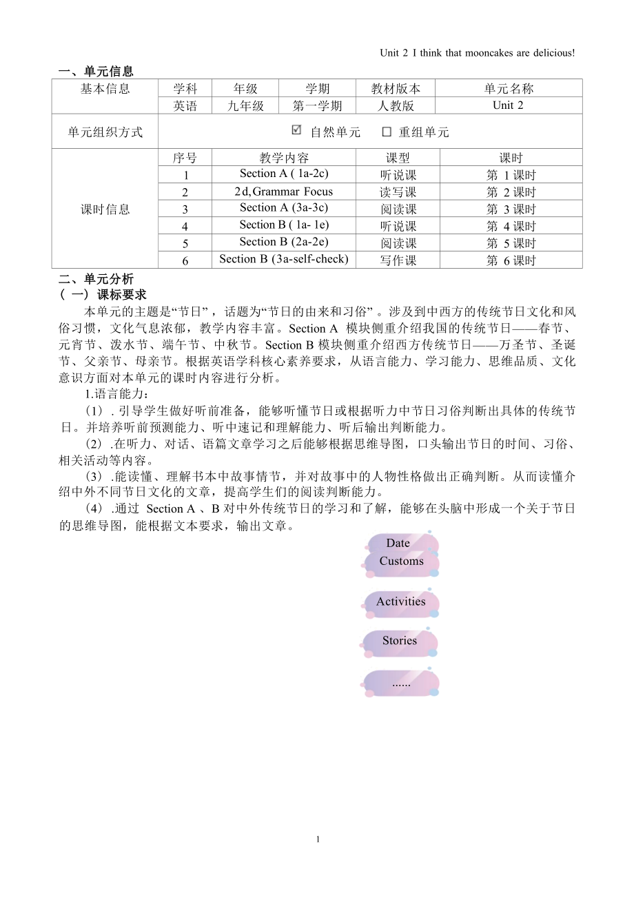 [信息技术2.0微能力]：中学九年级英语上（第二单元）Section A ( 1a-2c)-中小学作业设计大赛获奖优秀作品[模板]-《义务教育英语课程标准（2022年版）》.docx_第2页