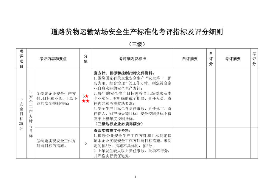 道路货物运输站场安全生产标准化考评指标及评分细则参考模板范本.doc_第1页