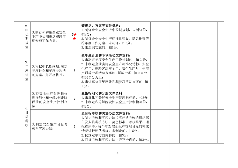 道路货物运输站场安全生产标准化考评指标及评分细则参考模板范本.doc_第2页