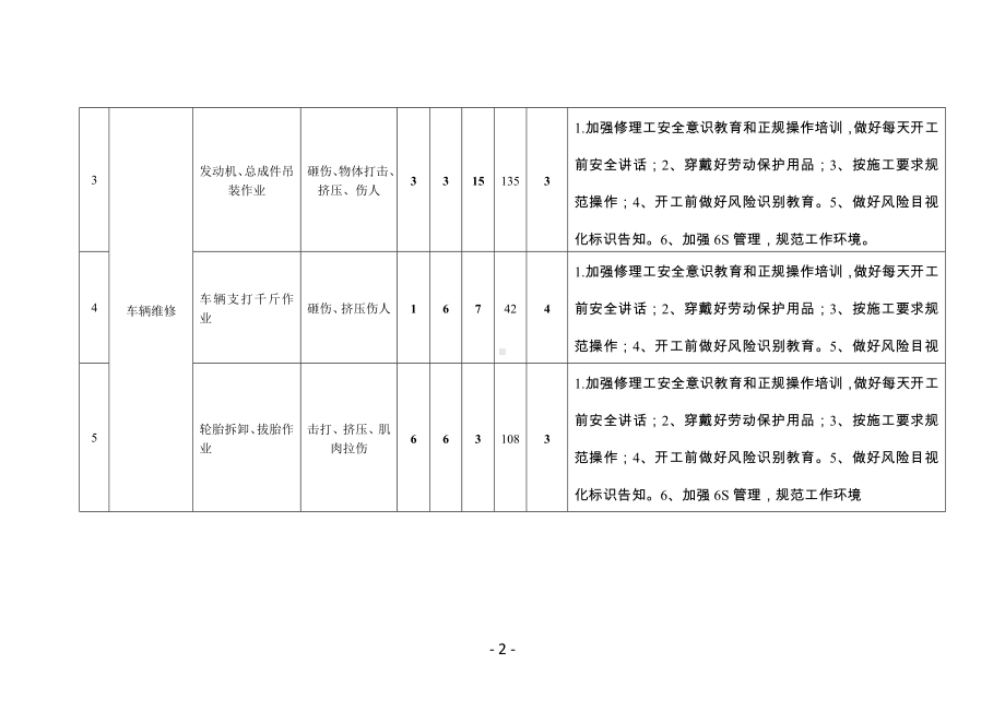 车辆修理危险源危害辩识与风险评价表参考模板范本.doc_第2页