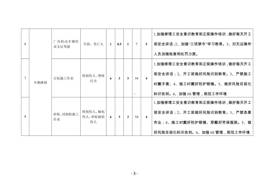 车辆修理危险源危害辩识与风险评价表参考模板范本.doc_第3页