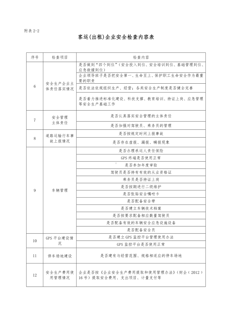 道路运输及驾培企业安全生产检查表汇编参考模板范本.doc_第2页