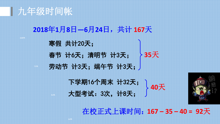 超越自我 迎战中考—xx中学主题班会活动ppt课件（共36张ppt）.ppt_第3页