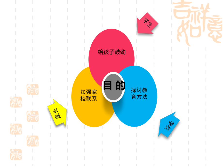 第一次学情调研家长会 ppt课件（共32张ppt）2022学年八年级上学期-xx中学八（6）班.pptx_第3页