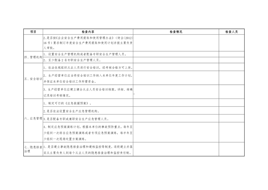 地下矿山安全生产条件回头看检查表参考模板范本.doc_第2页