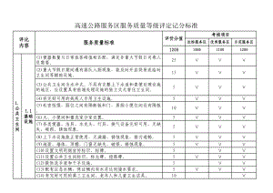 高速公路服务区服务质量等级评定记分标准参考模板范本.xls