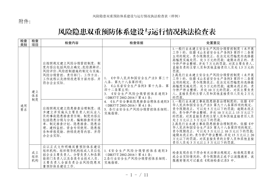 风险隐患双重预防体系建设与运行情况执法检查表（样例）参考模板范本.doc_第1页