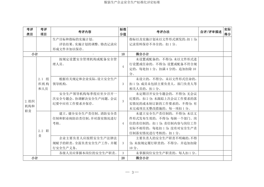 服装生产企业安全生产标准化评定标准参考模板范本.doc_第3页