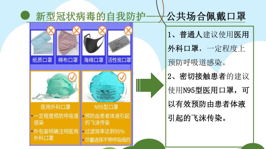 新型冠状病毒的自我防护心理健康ppt课件（共19张ppt）2022学年xxx学校 .pptx_第3页