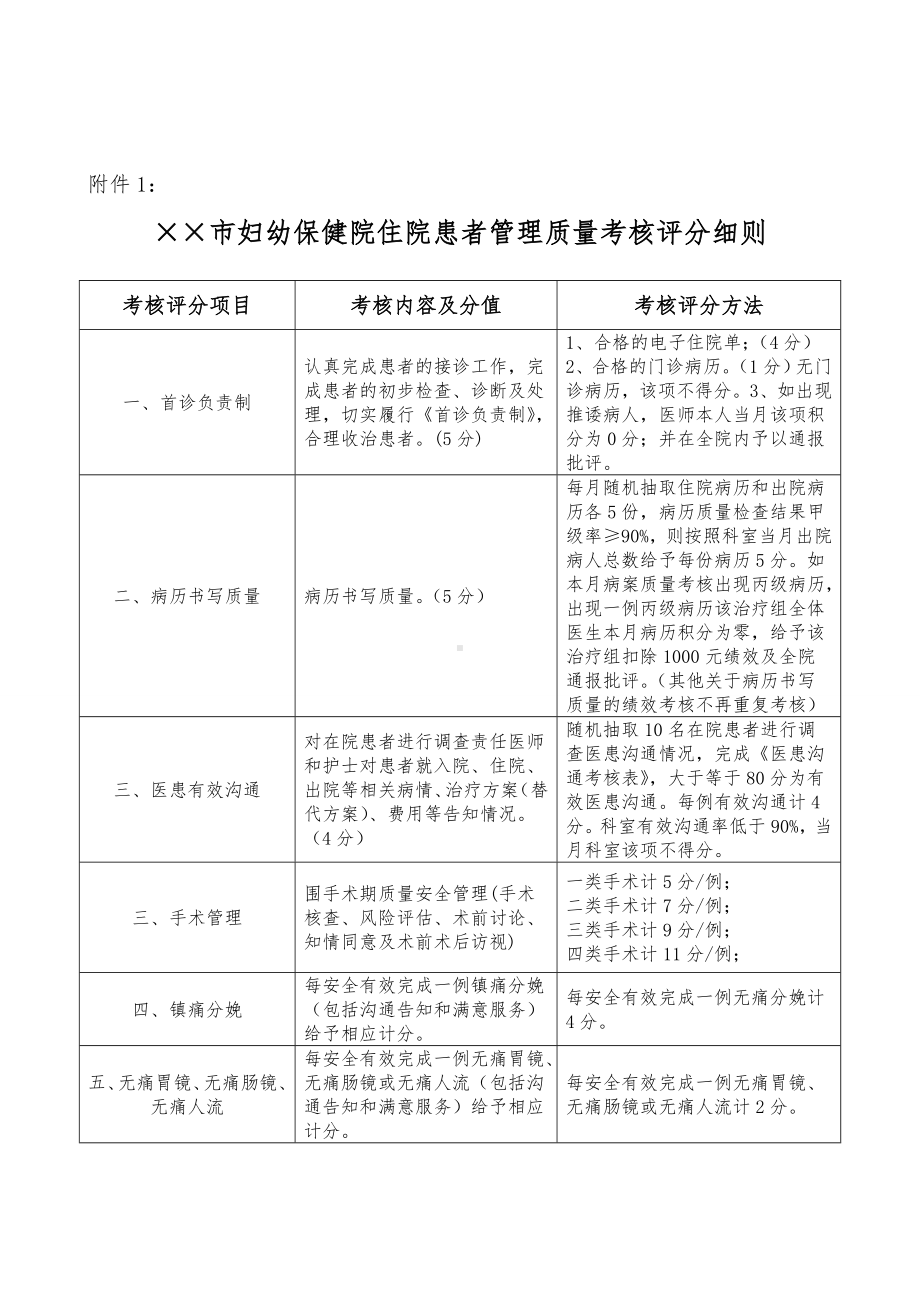 妇幼保健院住院患者管理质量考核办法参考模板范本.doc_第3页