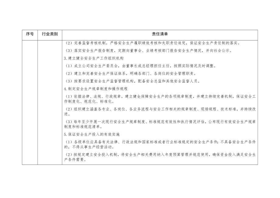 电力行业企业安全生产管理责任清单参考模板参考模板范本.docx_第2页