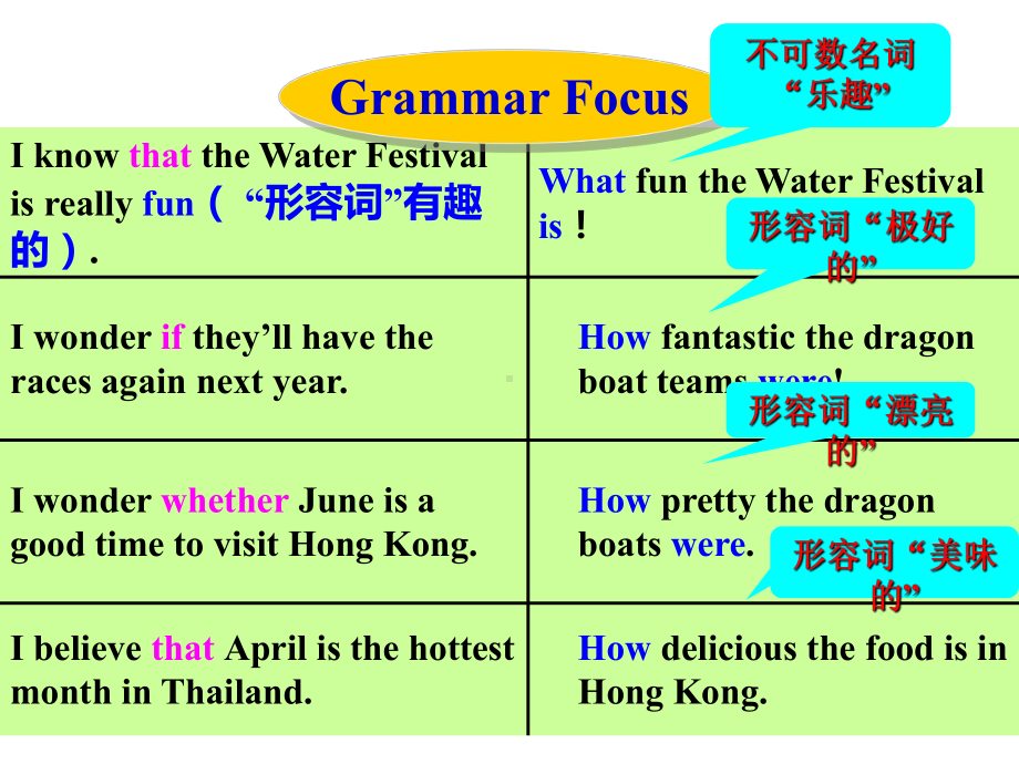 人教版英语九年级全一册 Unit 2 Section AGrammar Focus.pptx_第2页