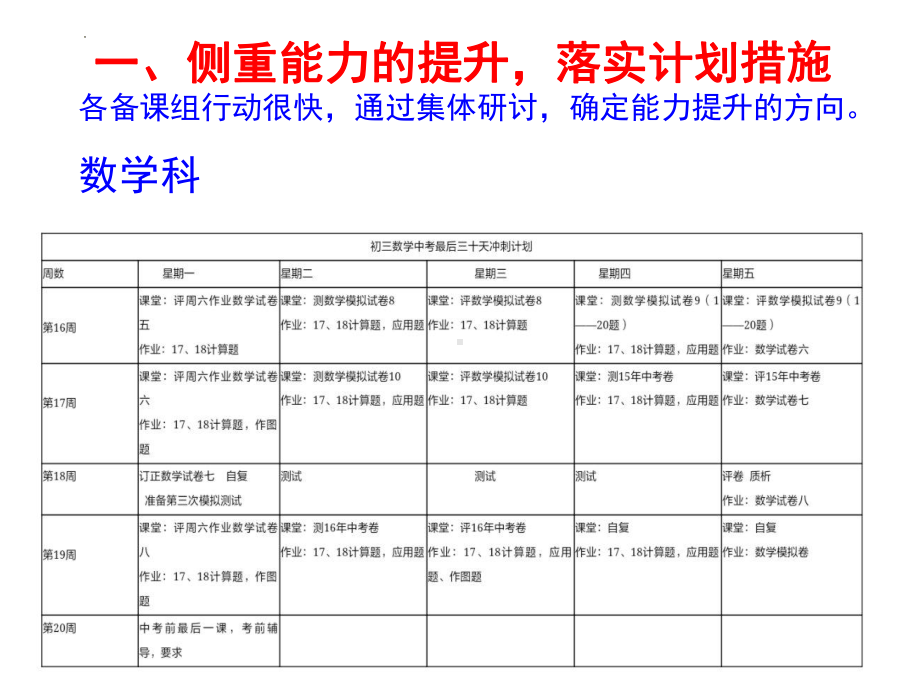 中考三轮复习的策略与要求 主题班会ppt课件2022学年九年级下学期.pptx_第3页