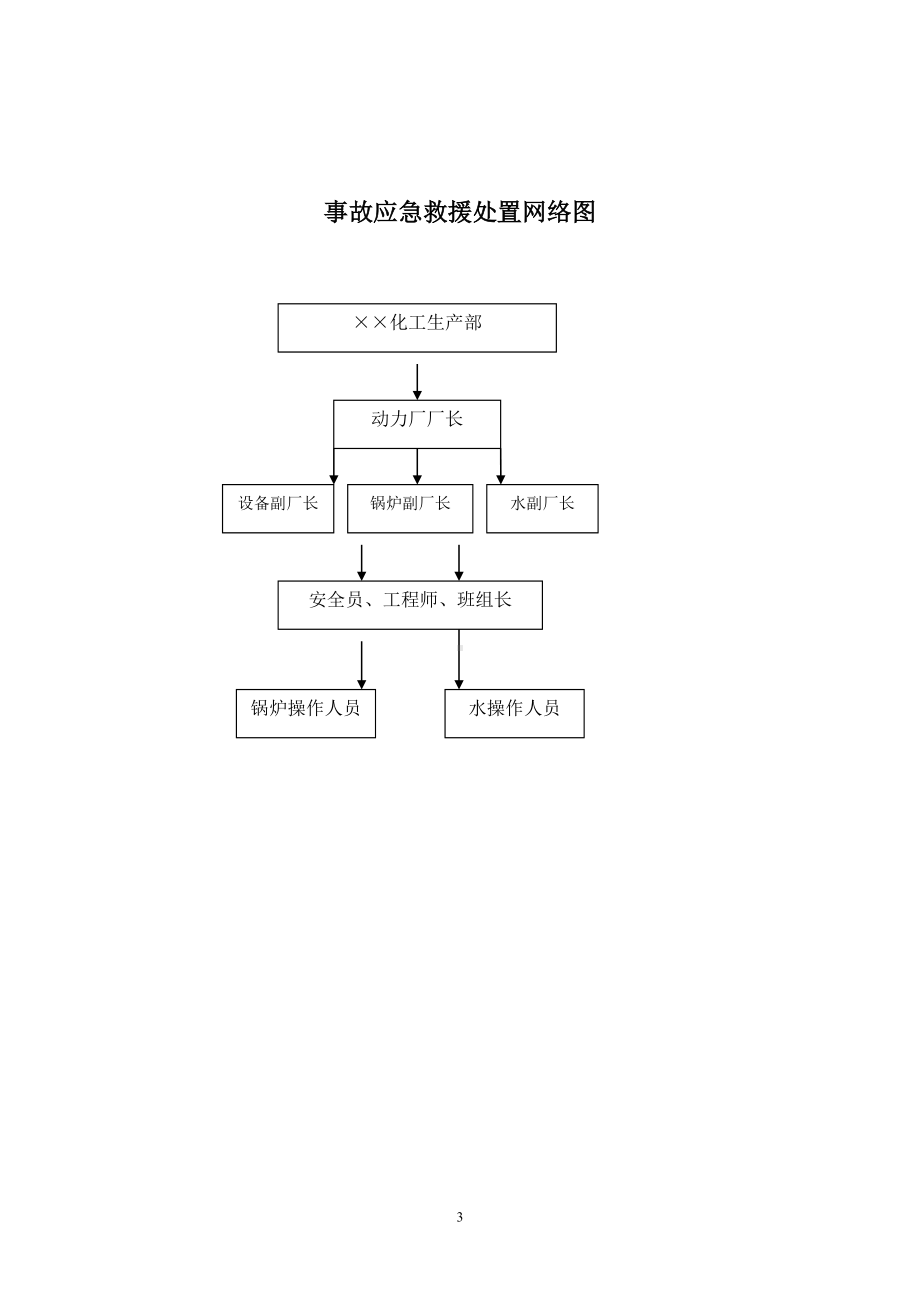 动力厂应急救援预案参考模板范本.doc_第3页