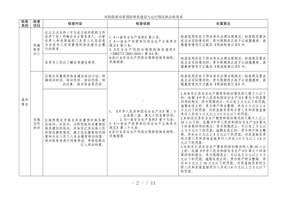 风险隐患双重预防体系建设与运行情况执法检查表参考模板范本.doc_第2页