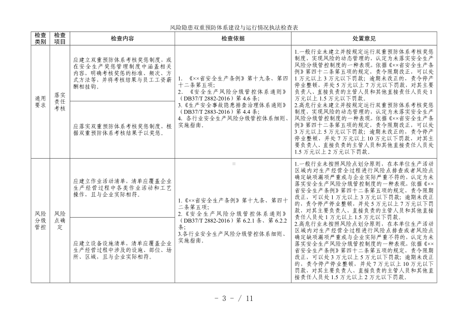 风险隐患双重预防体系建设与运行情况执法检查表参考模板范本.doc_第3页