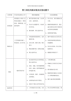 各岗位风险识别及应急处置卡参考模板范本.docx