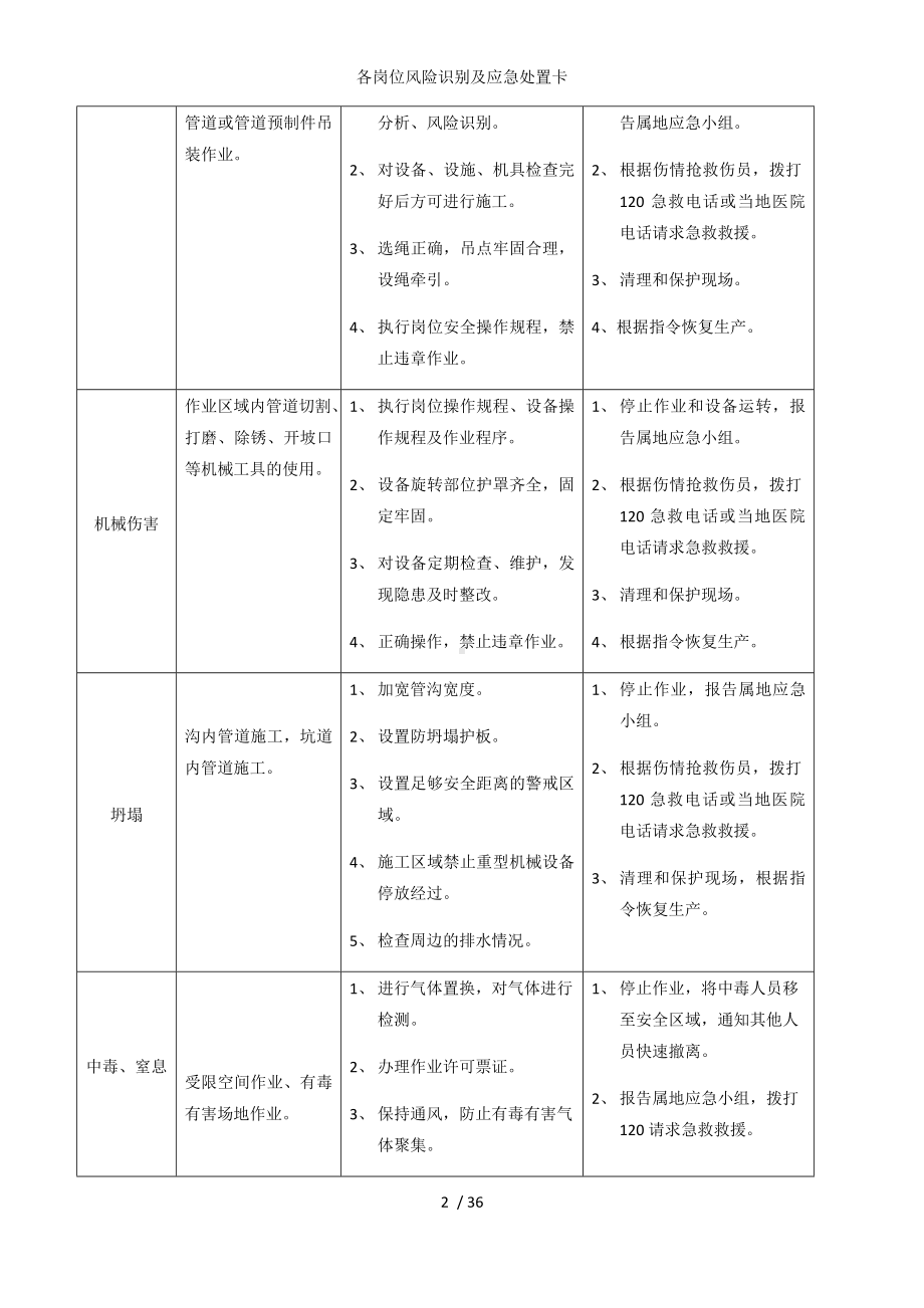 各岗位风险识别及应急处置卡参考模板范本.docx_第2页