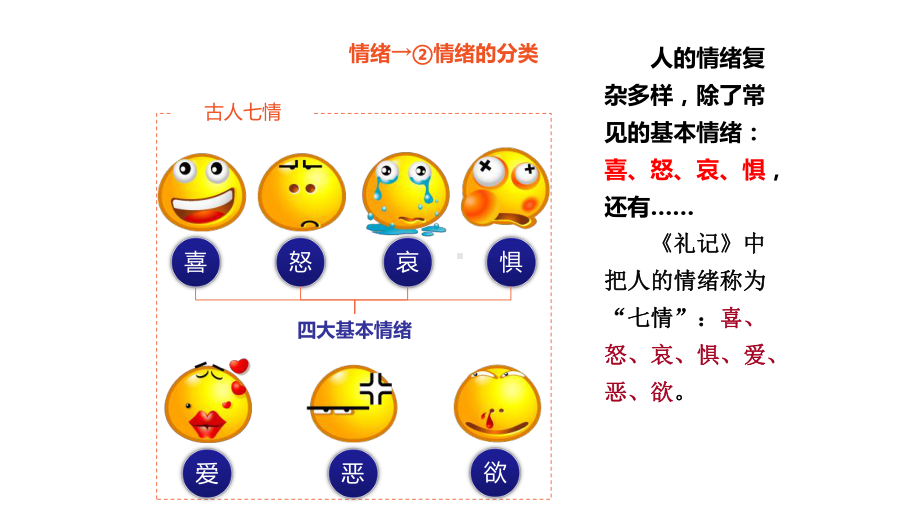 情绪的管理—xx中学主题班会活动ppt课件（共28张ppt）.pptx_第3页