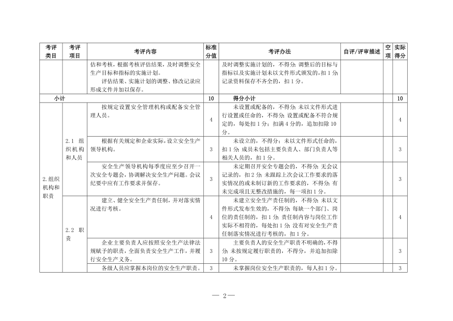 纺织企业安全生产标准化评定标准参考模板范本.doc_第2页