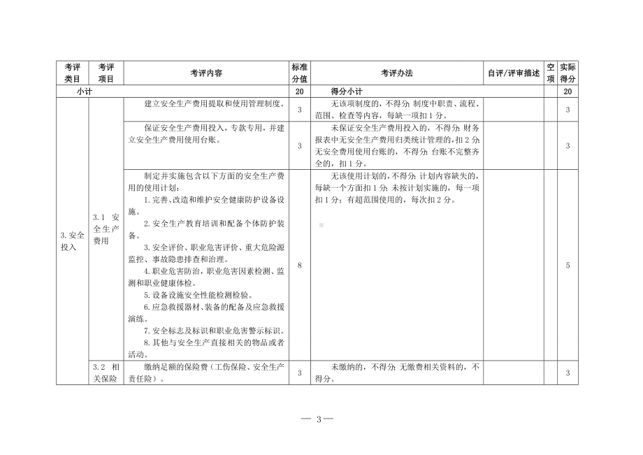 纺织企业安全生产标准化评定标准参考模板范本.doc_第3页