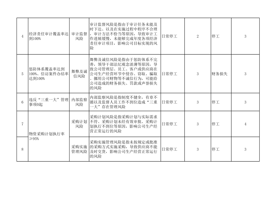 风险和机遇评估表参考模板范本.xls_第2页