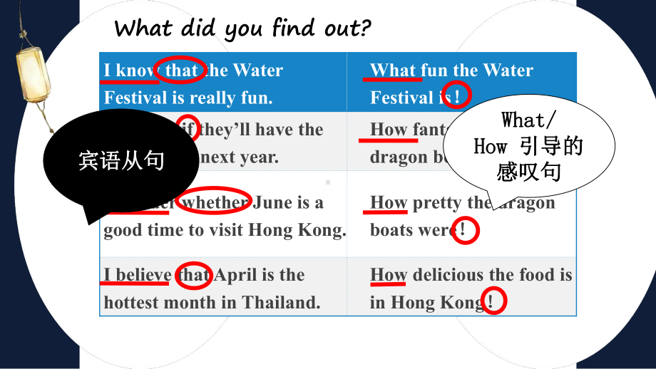 人教版英语九年级全一册 Unit 2 Section B Grammar Focus课件.pptx_第3页