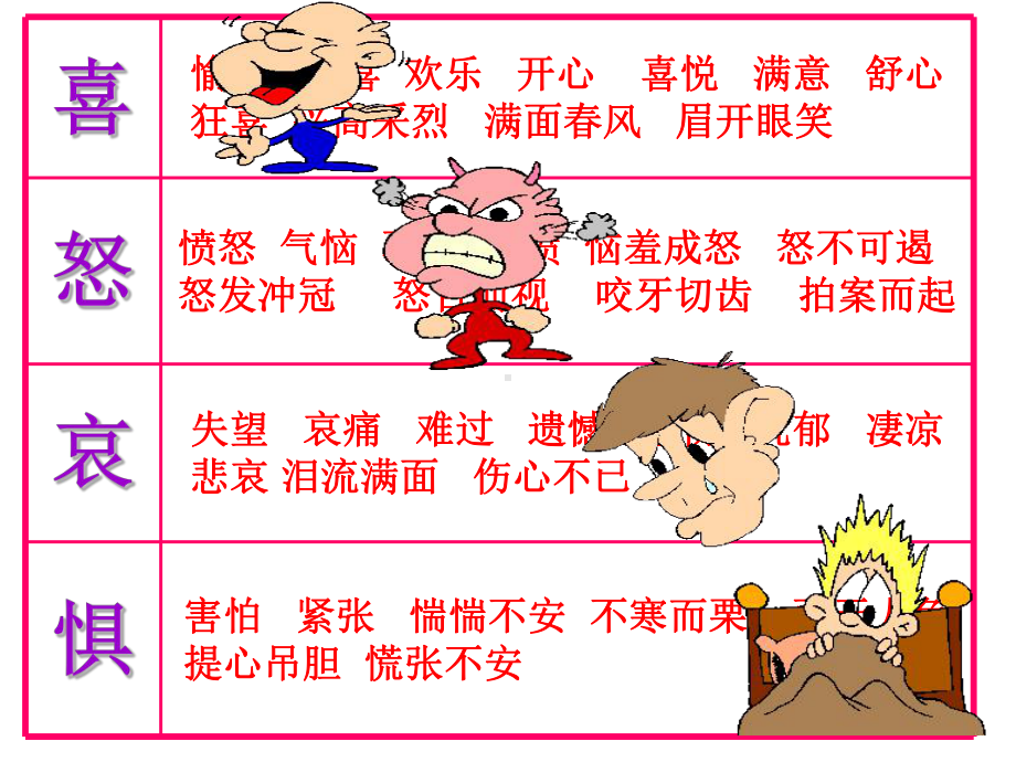 青春的情绪—xxx中学主题班会活动课ppt课件.ppt_第3页