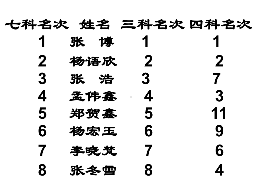 六年级期中考试家长会ppt课件.ppt_第2页