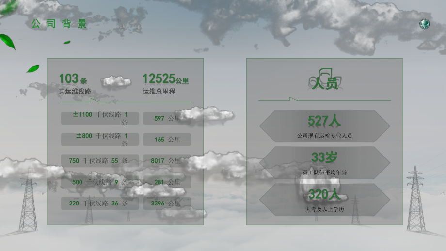 XX电网电力公司运维情况汇报年终汇报PPT课件（带内容）.pptx_第2页