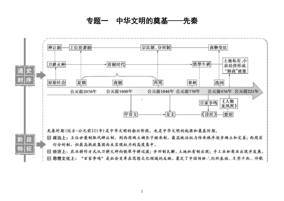 高中历史高考复习通史时序及阶段特征结构图汇总（中国史+世界史）.doc_第1页