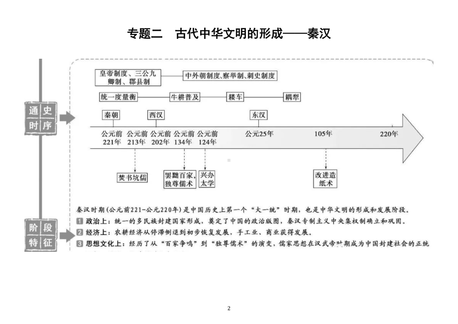 高中历史高考复习通史时序及阶段特征结构图汇总（中国史+世界史）.doc_第2页